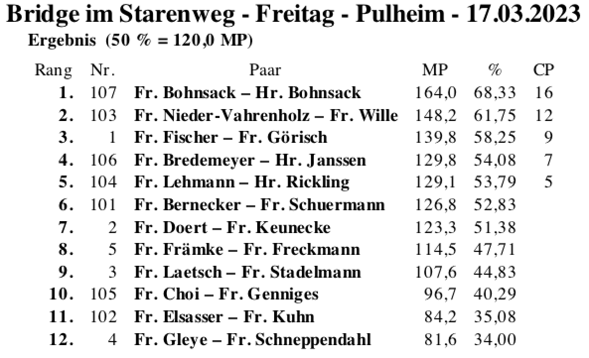 Bildschirmfoto 2023-03-17 um 17.40.49