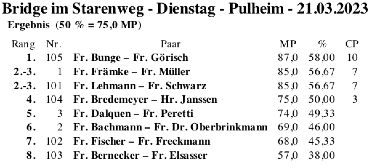 Bildschirmfoto 2023-03-21 um 20.12.51