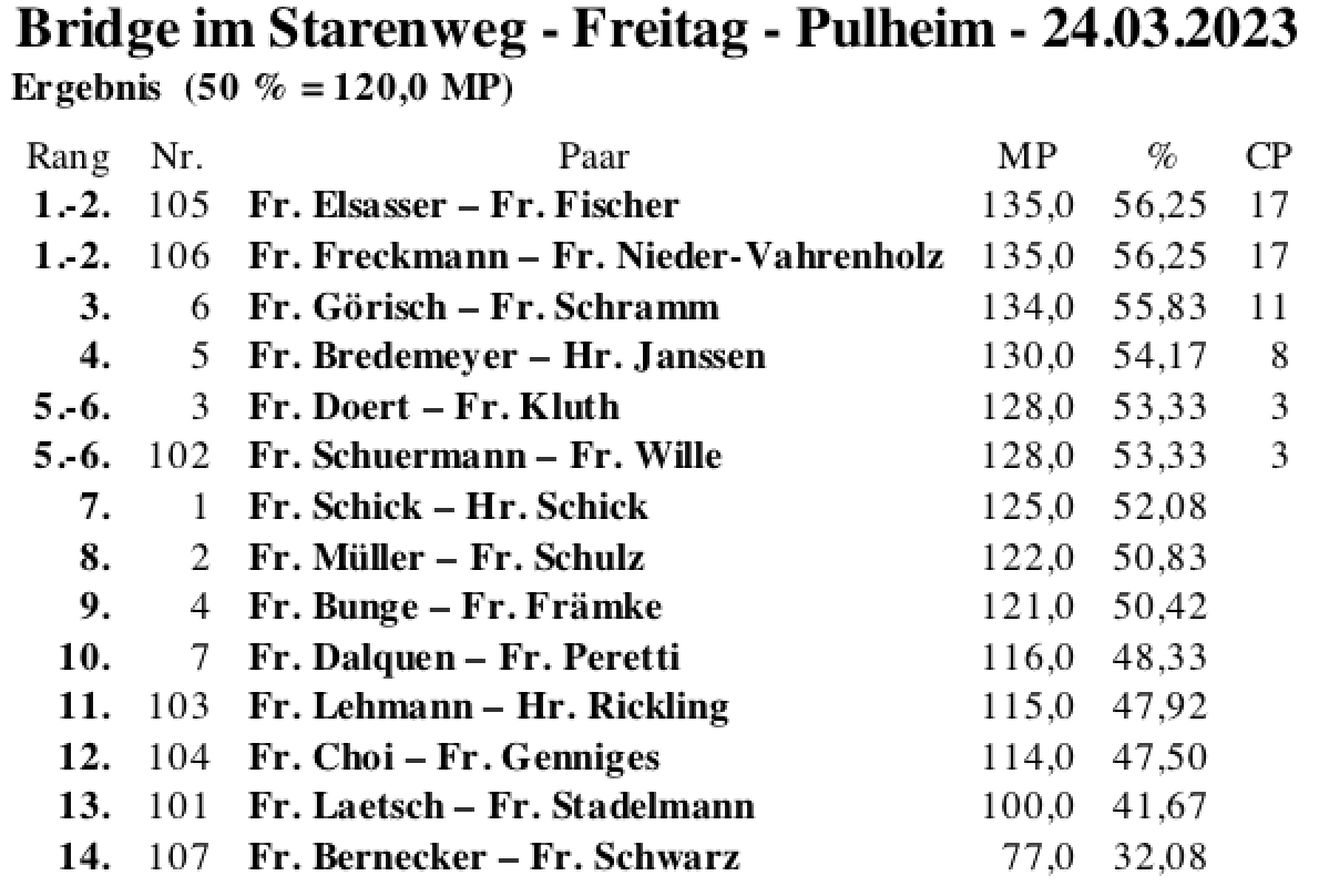 Bildschirmfoto 2023-03-24 um 19.54.43