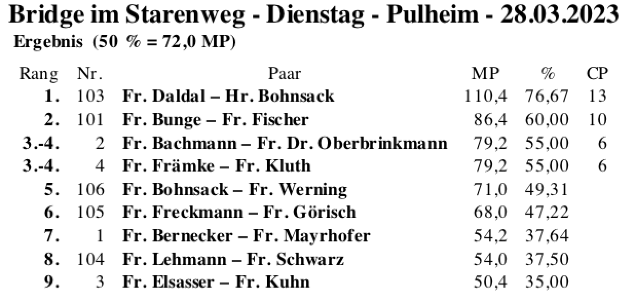 Bildschirmfoto 2023-03-28 um 21.41.55