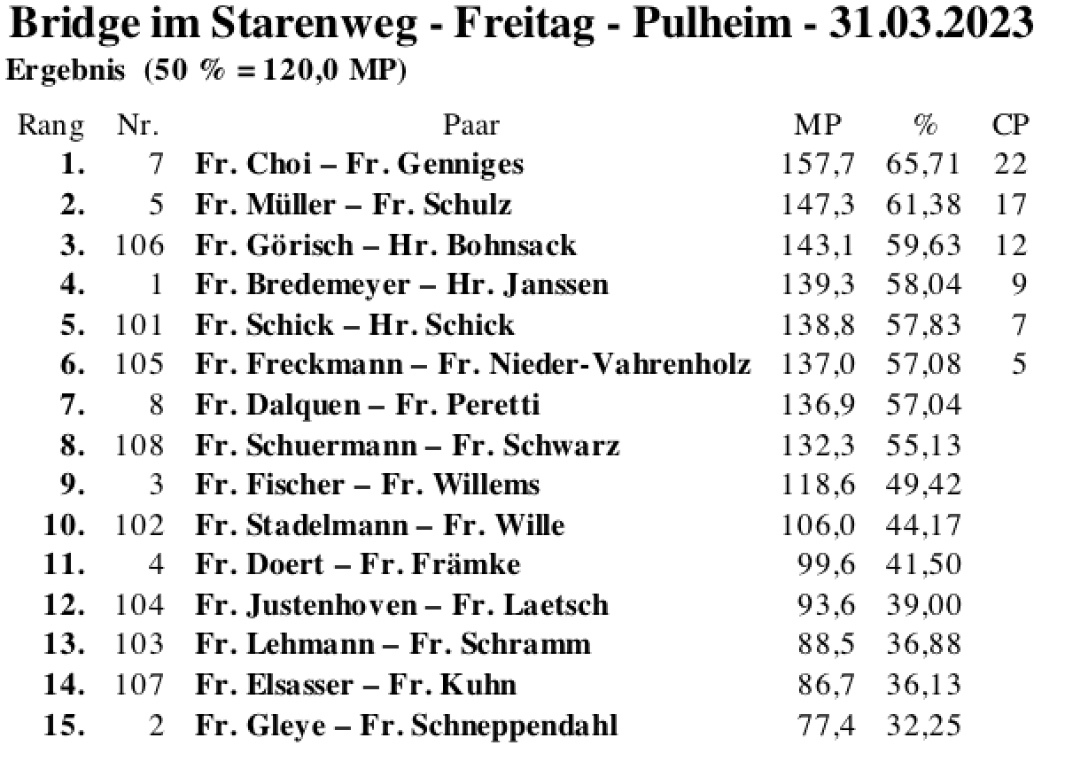 Bildschirmfoto 2023-03-31 um 17.59.16