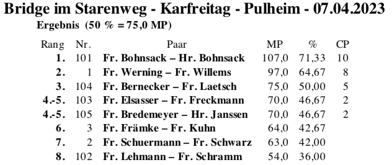 Bildschirmfoto 2023-04-07 um 18.42.58