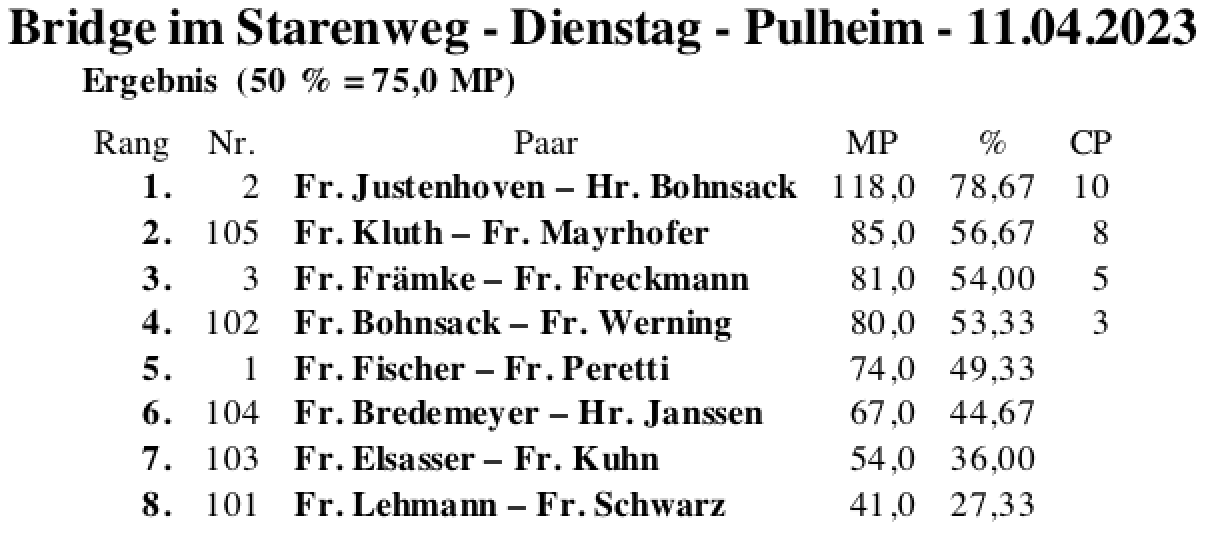 Bildschirmfoto 2023-04-11 um 20.26.37