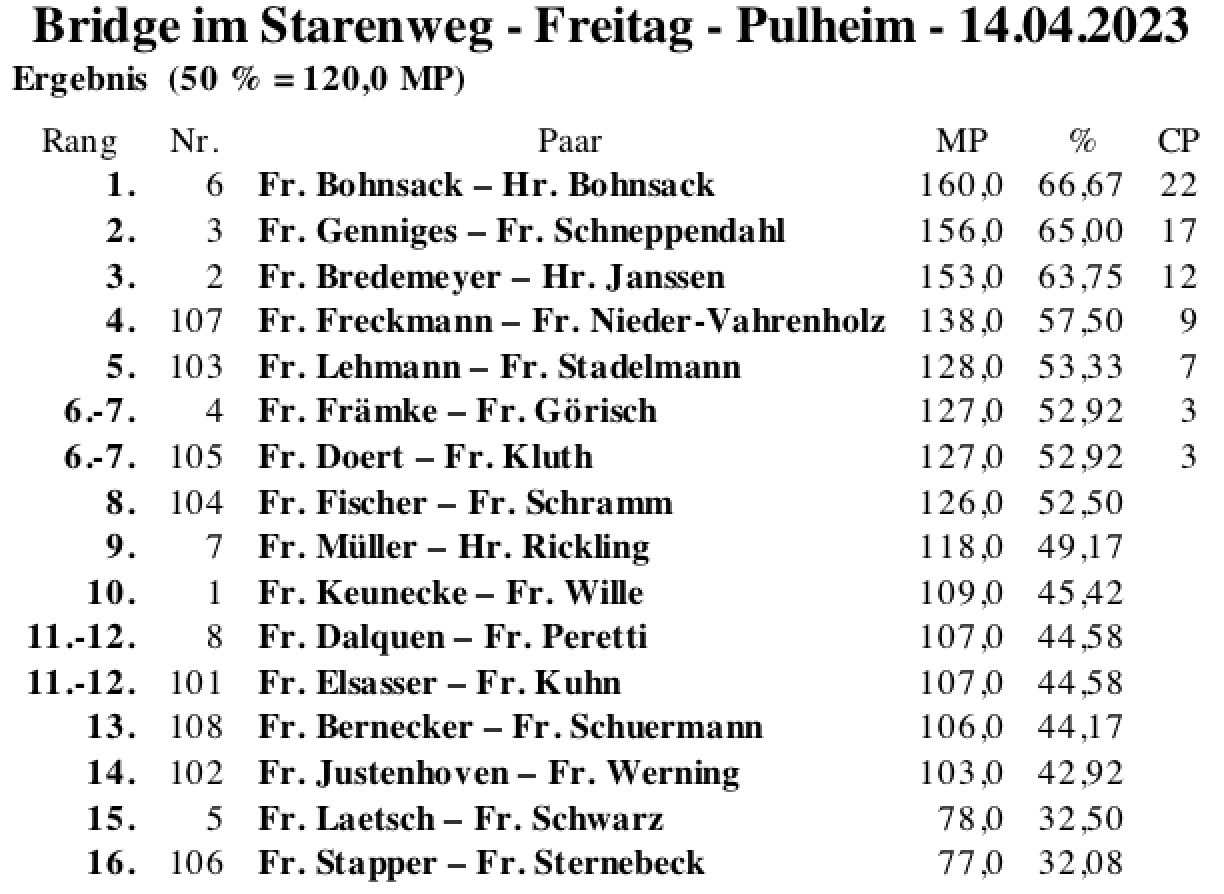 Bildschirmfoto 2023-04-14 um 20.22.20