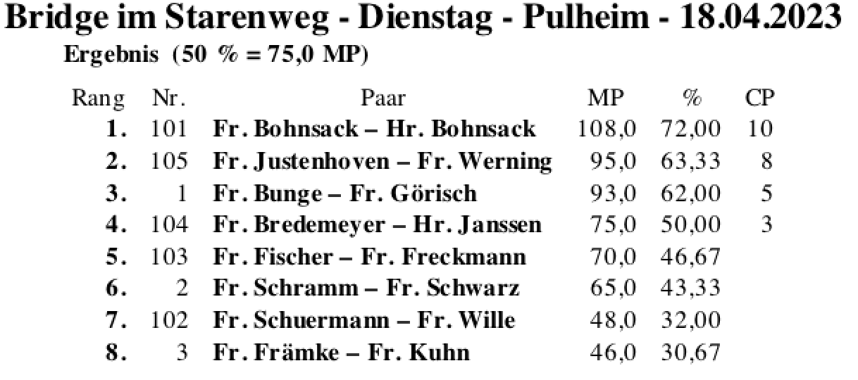 Bildschirmfoto 2023-04-18 um 20.04.53