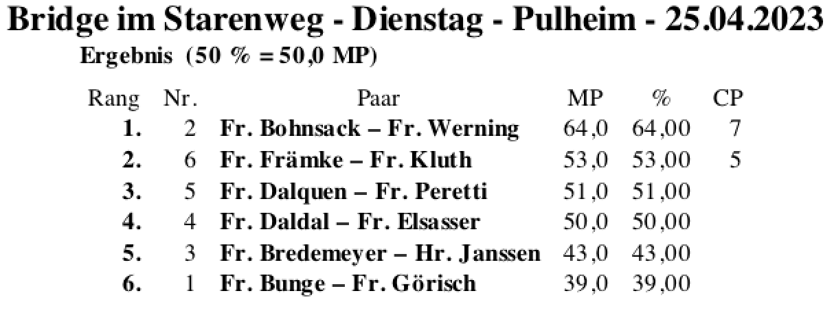 Bildschirmfoto 2023-04-25 um 19.03.48