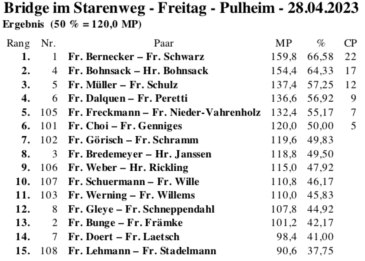 Bildschirmfoto 2023-04-28 um 23.47.01