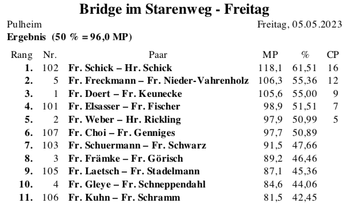 Bildschirmfoto 2023-05-14 um 11.39.15