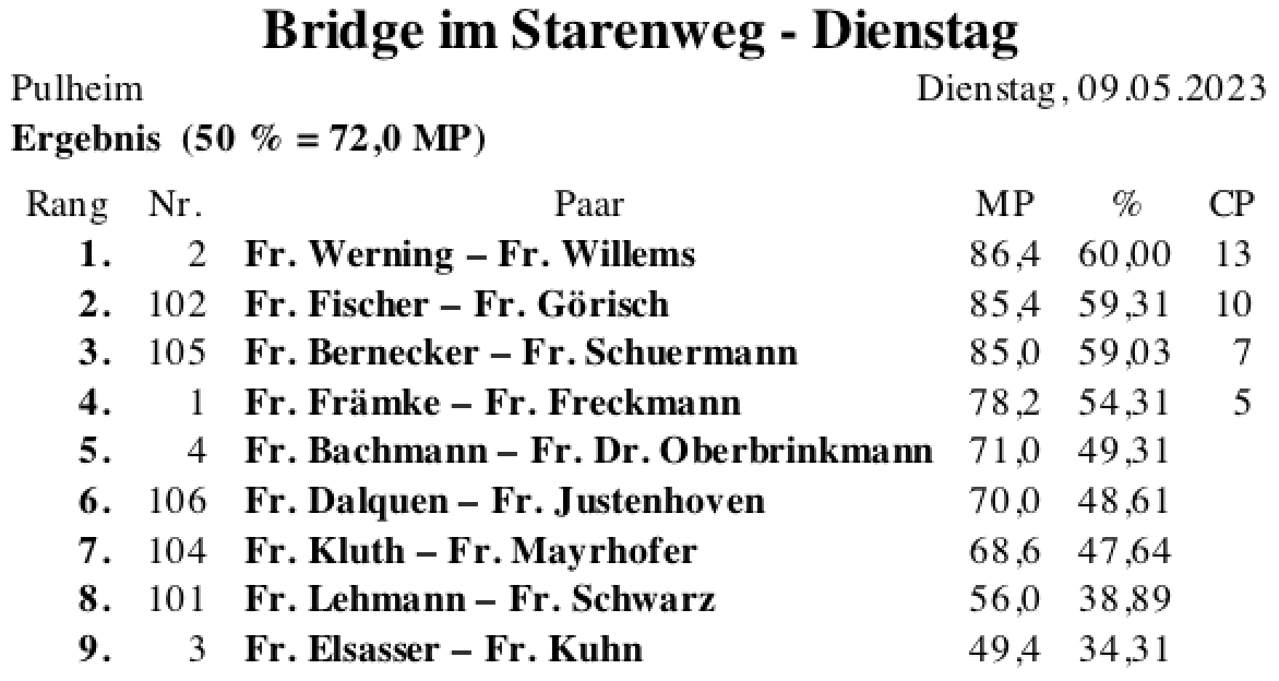 Bildschirmfoto 2023-05-14 um 12.59.15