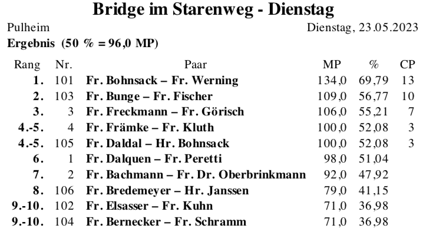 Bildschirmfoto 2023-05-23 um 21.02.50