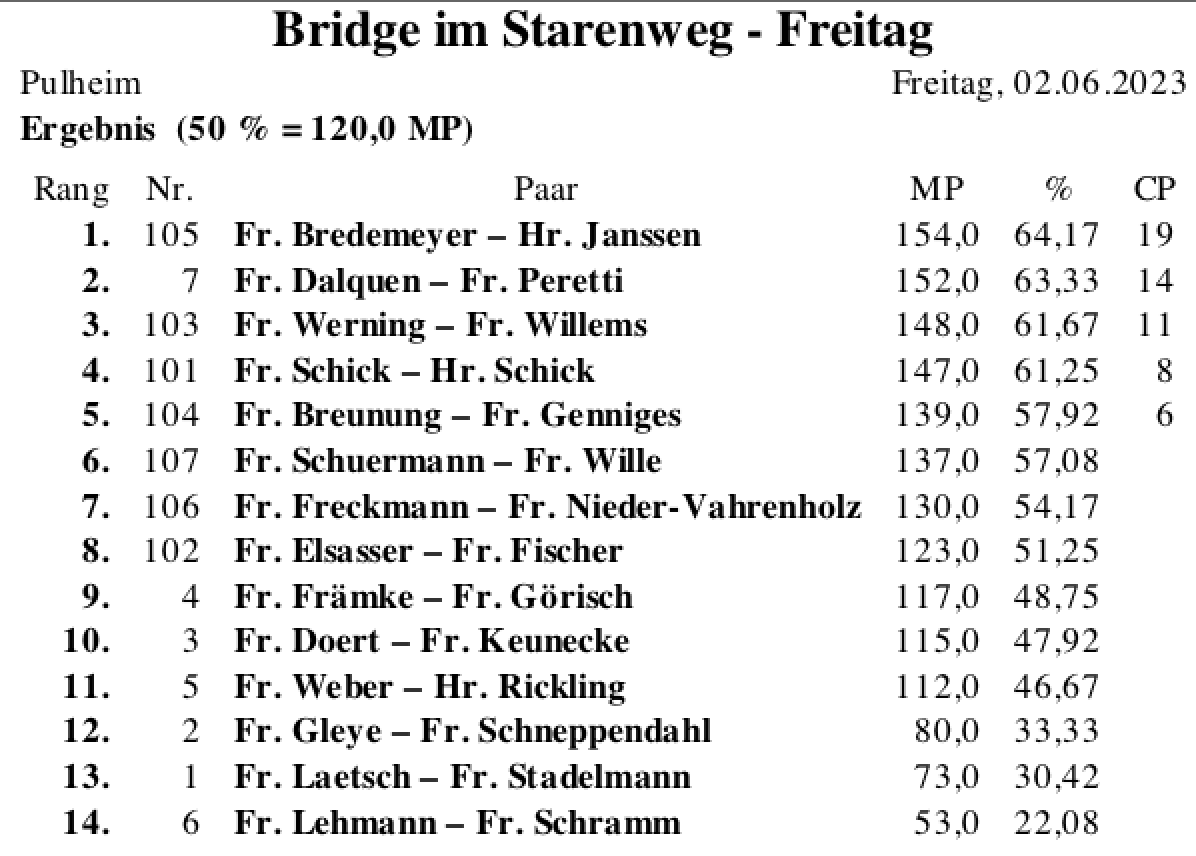 Bildschirmfoto 2023-06-03 um 09.14.43