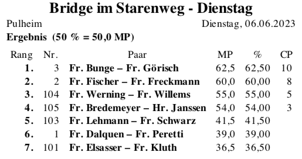 Bildschirmfoto 2023-06-10 um 13.57.41