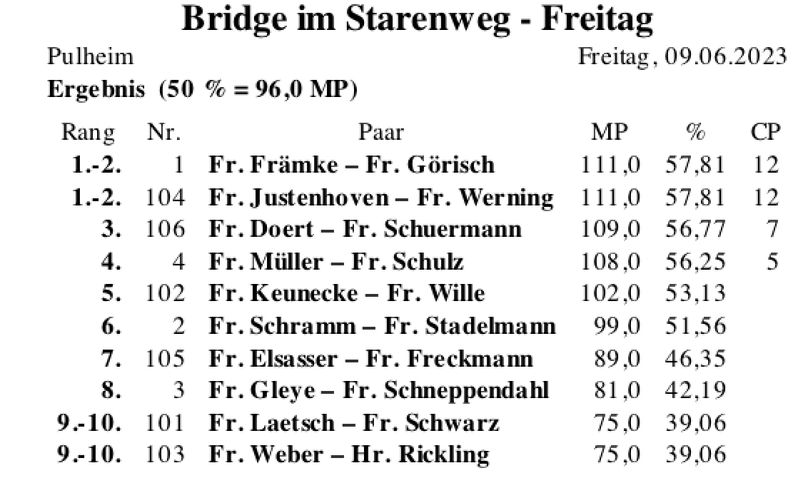 Bildschirmfoto 2023-06-10 um 16.11.19