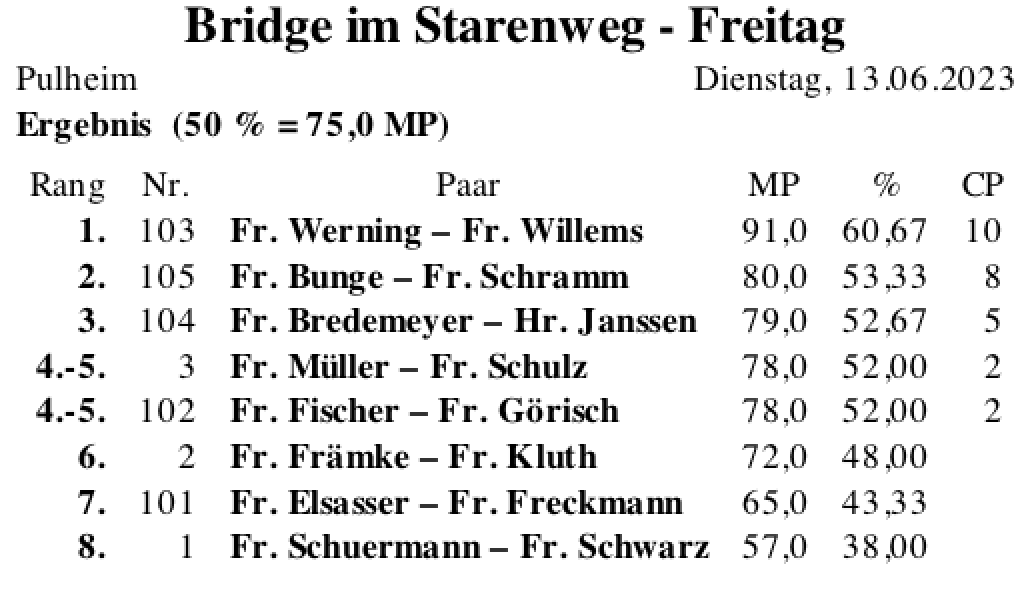 Bildschirmfoto 2023-06-13 um 20.16.34