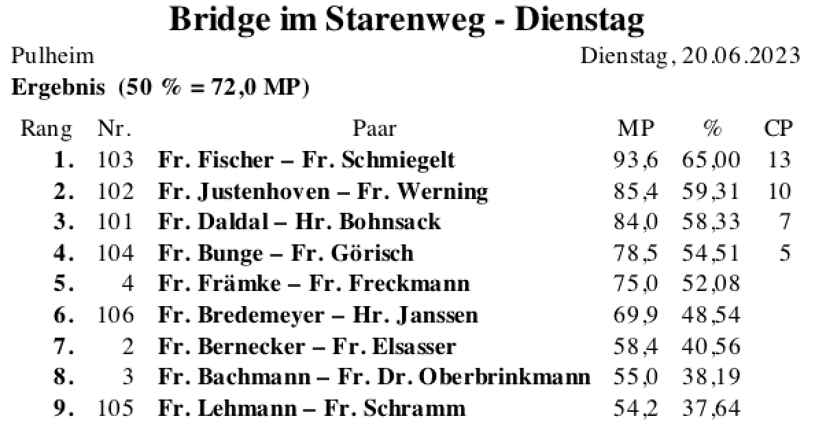 Bildschirmfoto 2023-06-20 um 21.43.08