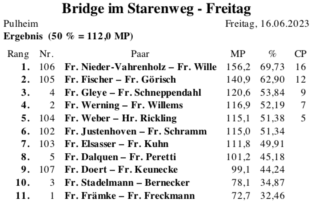 Bildschirmfoto 2023-06-23 um 18.54.51