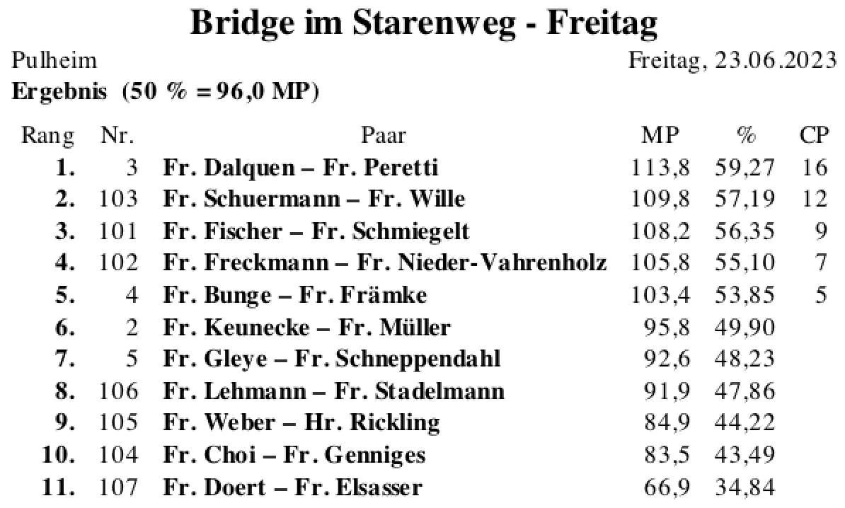 Bildschirmfoto 2023-06-23 um 18.58.47