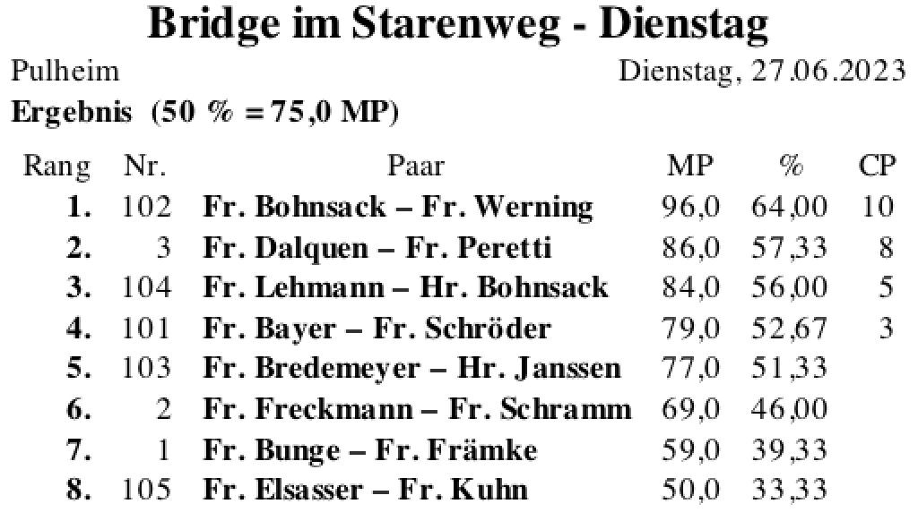 Bildschirmfoto 2023-06-27 um 20.53.28