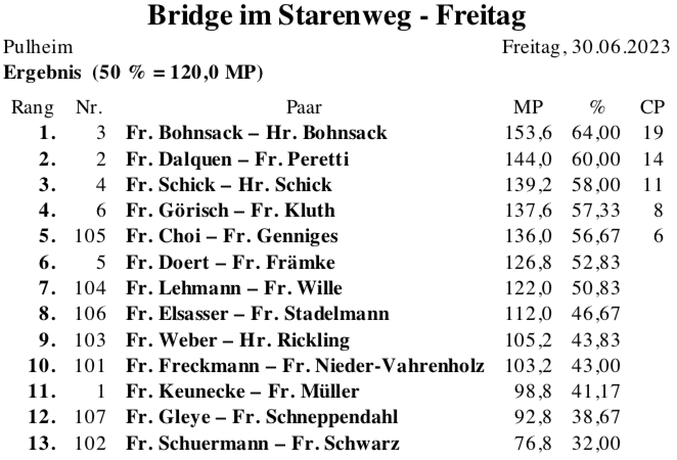 Bildschirmfoto 2023-06-30 um 21.32.19