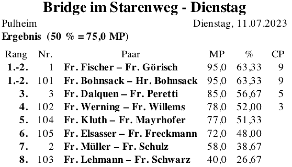 Bildschirmfoto 2023-07-11 um 20.10.32