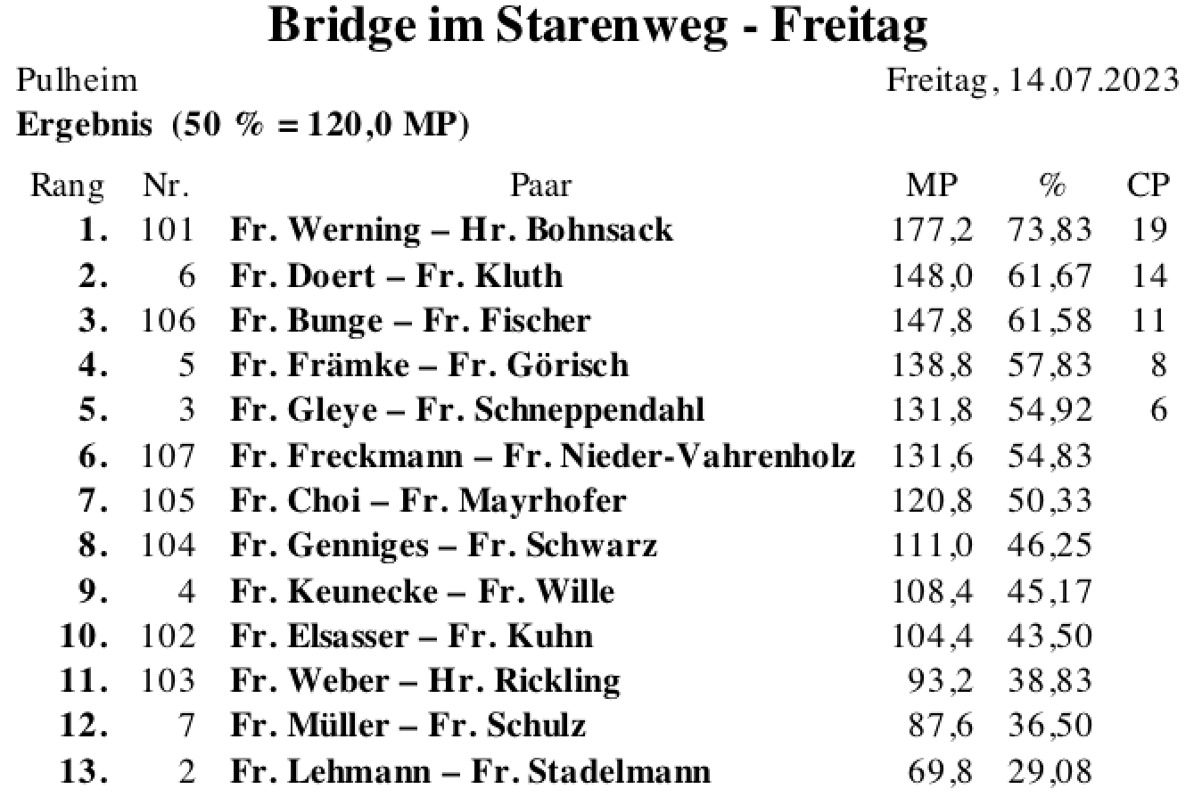 Bildschirmfoto 2023-07-16 um 20.24.21