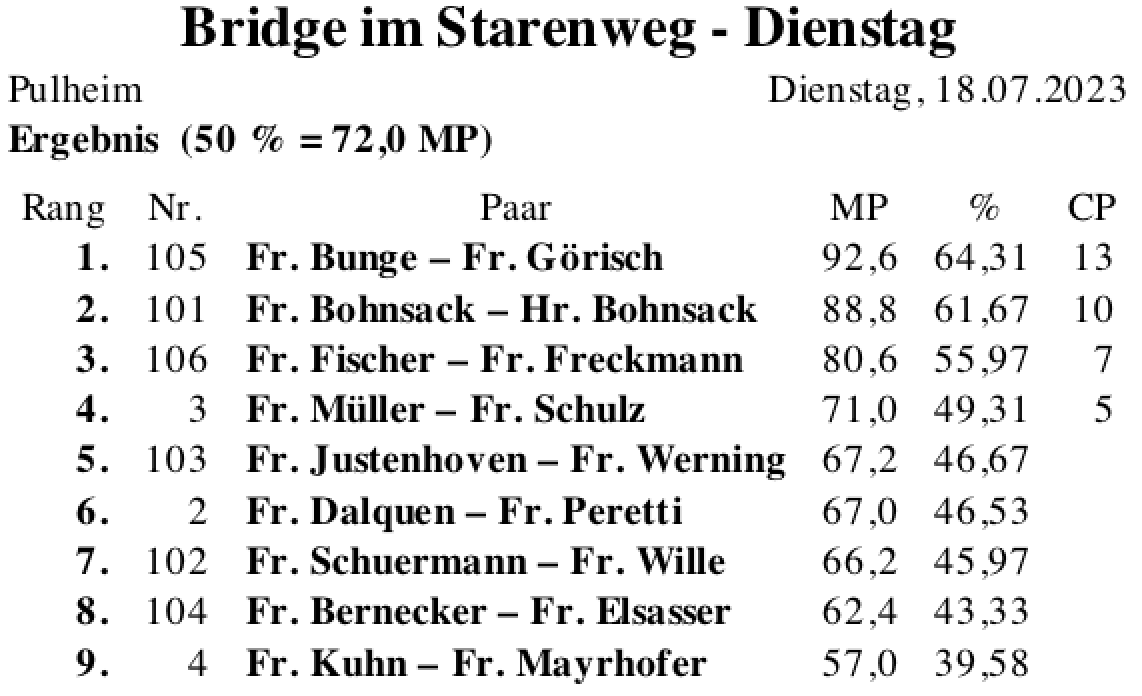 Bildschirmfoto 2023-07-18 um 21.25.55