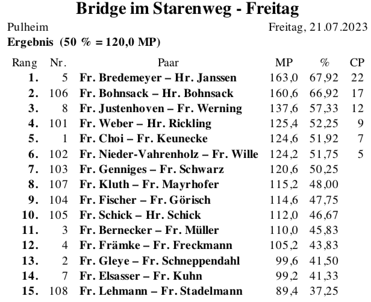 Bildschirmfoto 2023-07-21 um 18.46.40