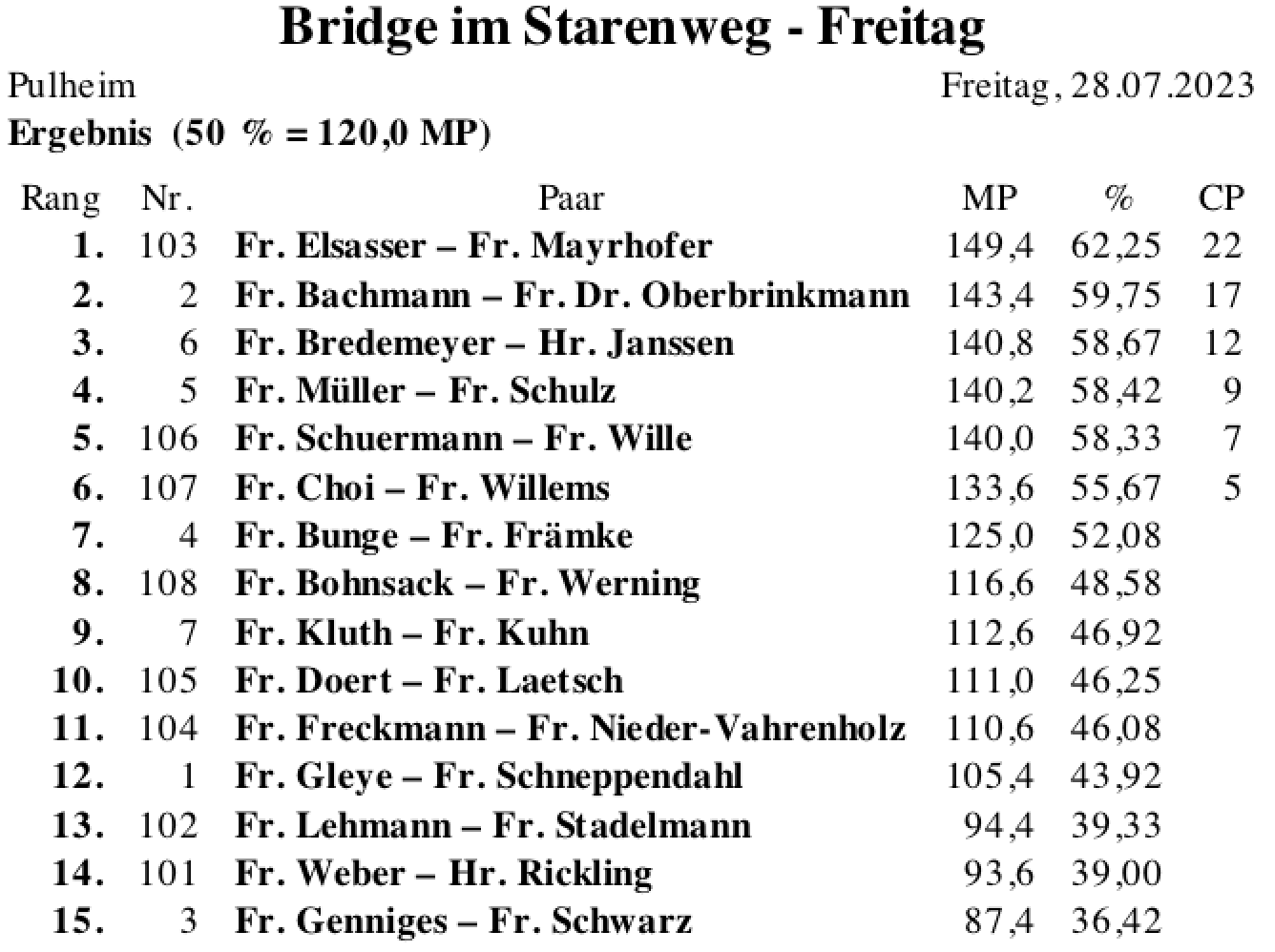 Bildschirmfoto 2023-07-30 um 12.54.51