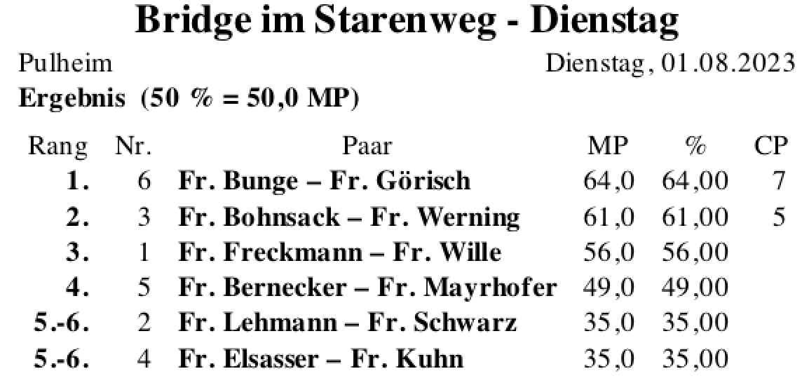 Bildschirmfoto 2023-08-04 um 19.22.42