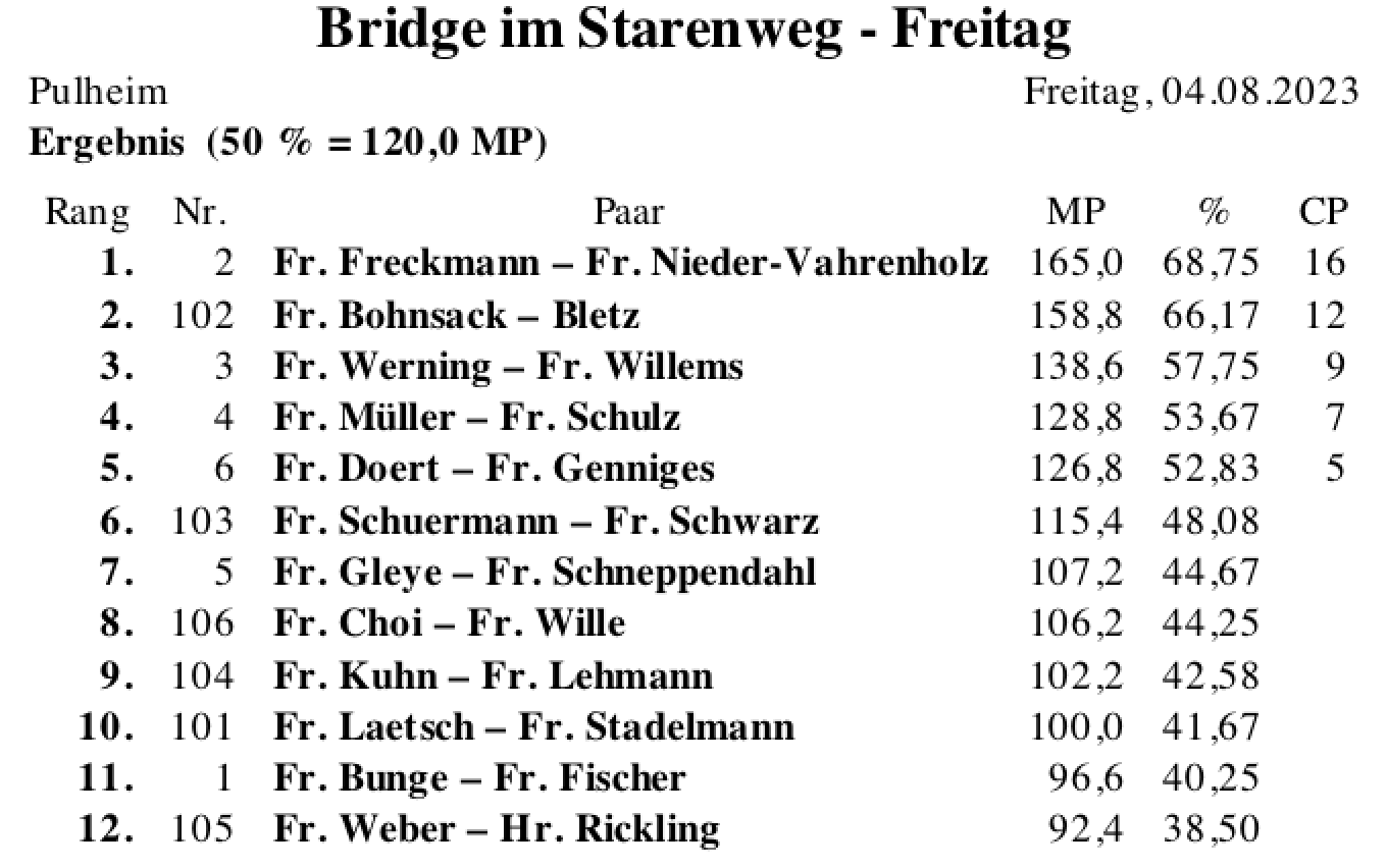 Bildschirmfoto 2023-08-04 um 19.27.37