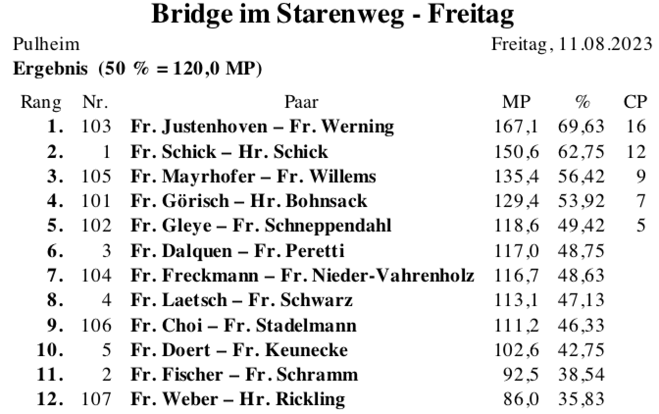 Bildschirmfoto 2023-08-11 um 19.36.05