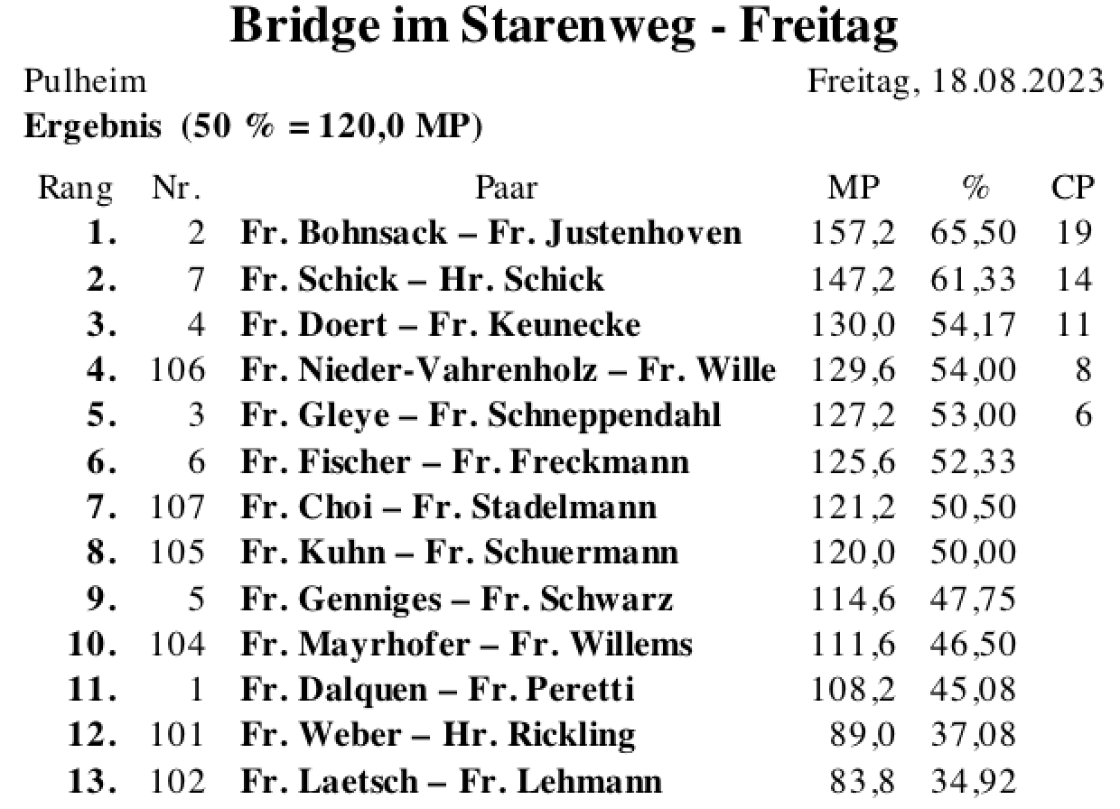 Bildschirmfoto 2023-08-19 um 10.58.14