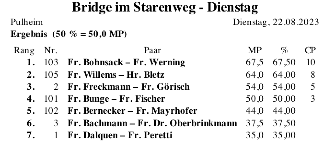 Bildschirmfoto 2023-08-23 um 19.13.19