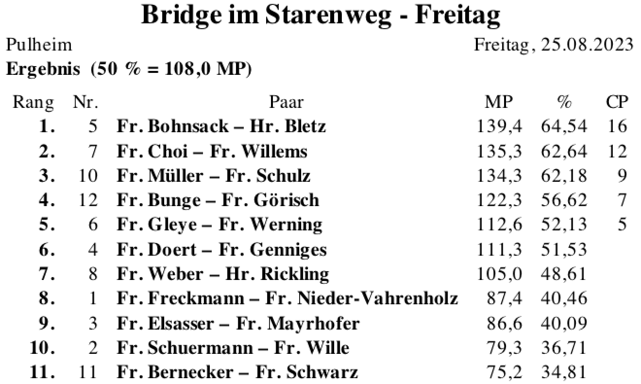 Bildschirmfoto 2023-08-26 um 01.01.46