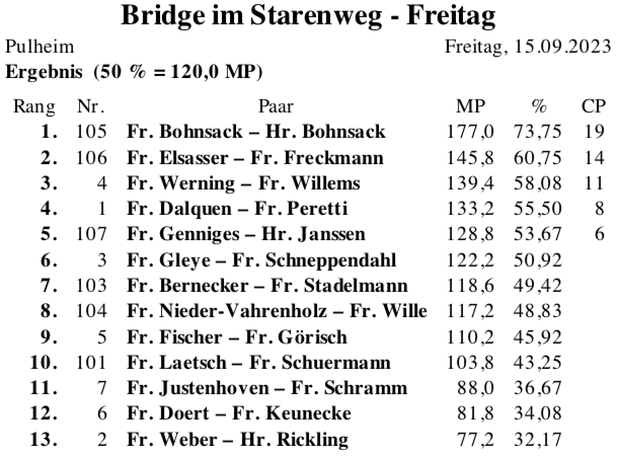 Bildschirmfoto 2023-09-15 um 19.22.58