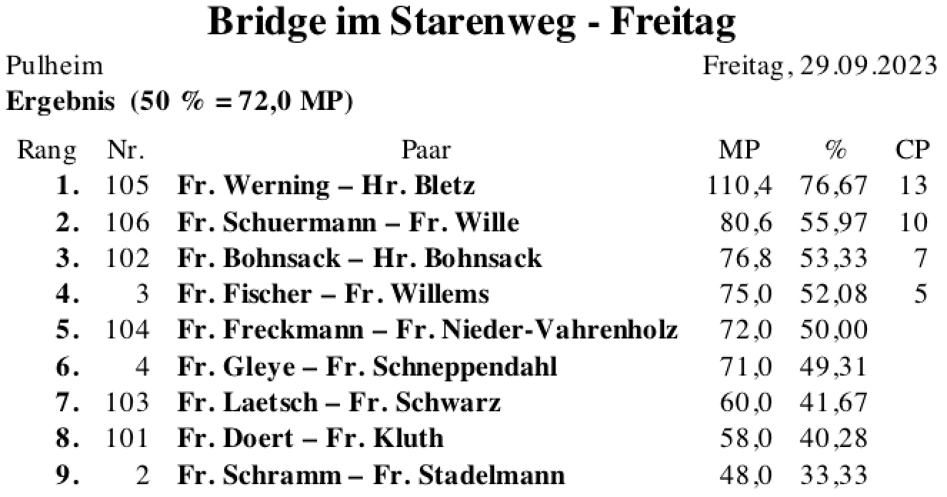 Bildschirmfoto 2023-09-29 um 20.37.32