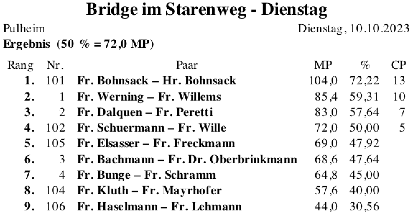 Bildschirmfoto 2023-10-10 um 22.42.34