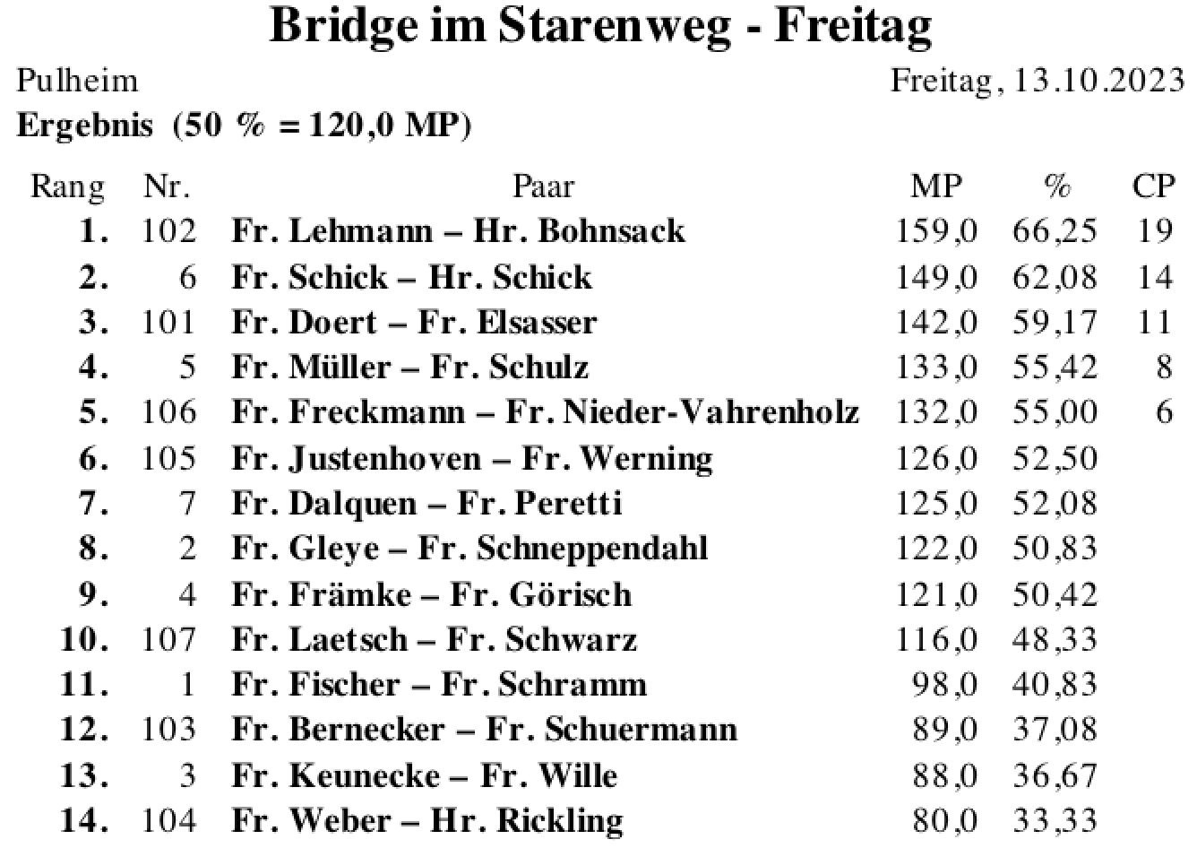 Bildschirmfoto 2023-10-13 um 19.23.22