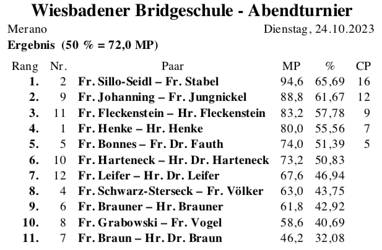 Bildschirmfoto 2023-10-24 um 23.15.21