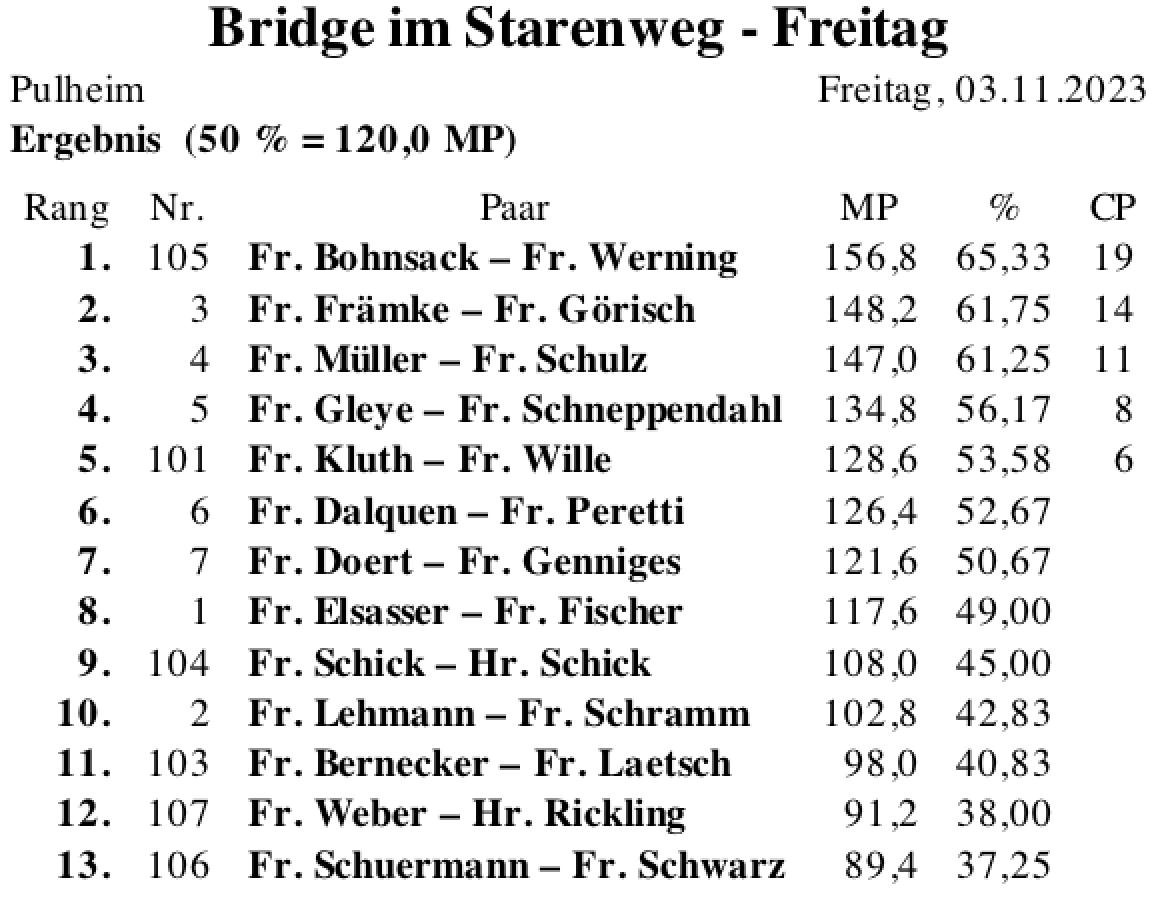 Bildschirmfoto 2023-11-03 um 18.27.41