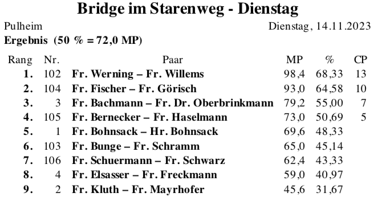 Bildschirmfoto 2023-11-14 um 19.01.41