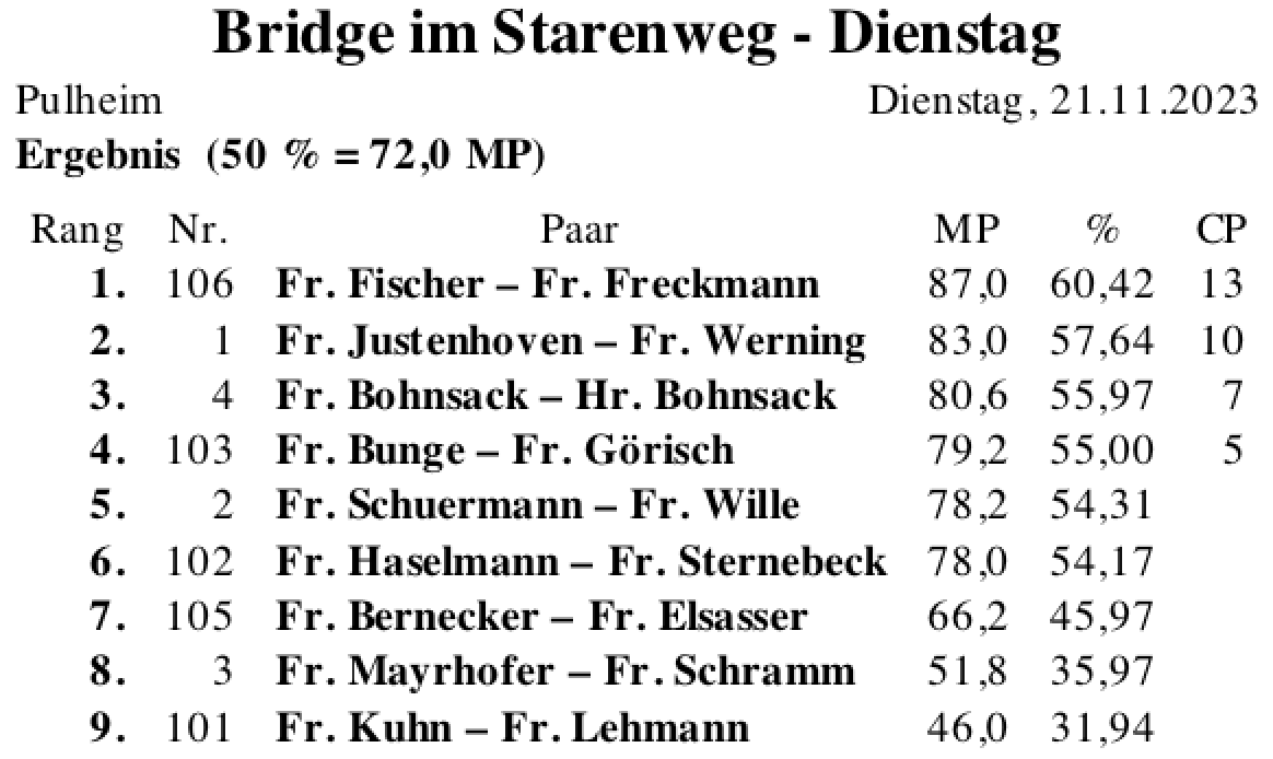 Bildschirmfoto 2023-11-21 um 22.08.07