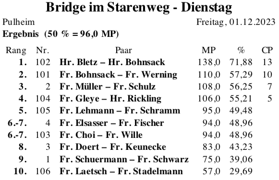 Bildschirmfoto 2023-12-01 um 23.28.43