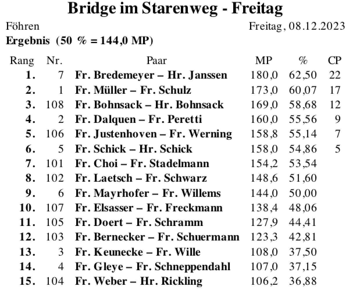 Bildschirmfoto 2023-12-08 um 18.55.42