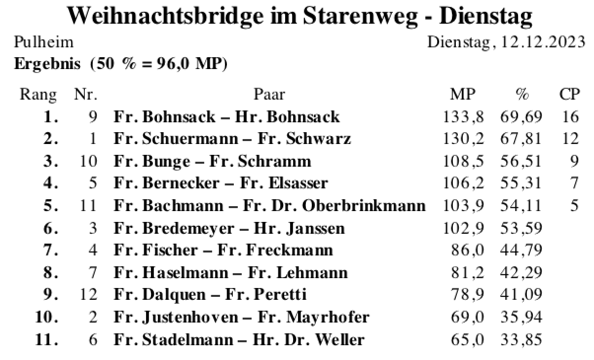 Bildschirmfoto 2023-12-12 um 19.34.22