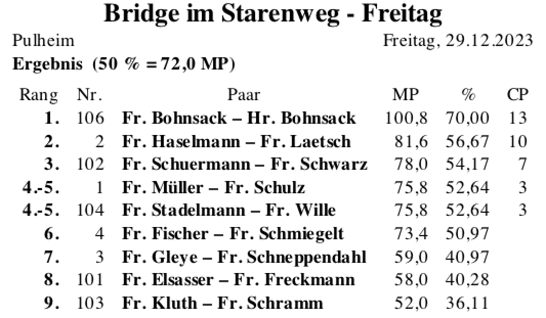 Bildschirmfoto 2023-12-30 um 13.34.25