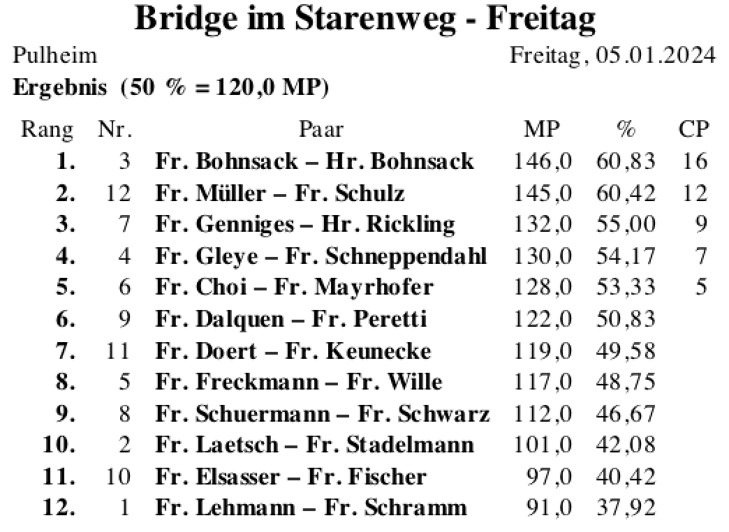 Bildschirmfoto 2024-01-05 um 18.37.56