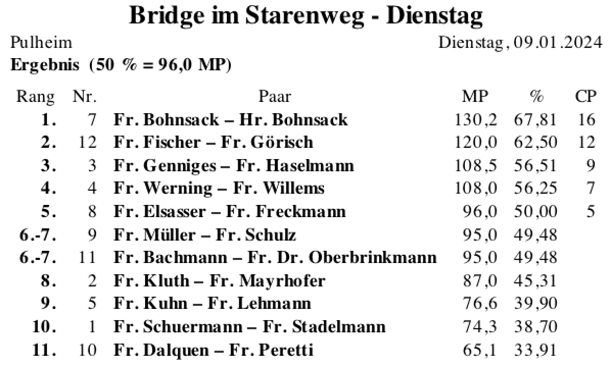 Bildschirmfoto 2024-01-09 um 18.26.50