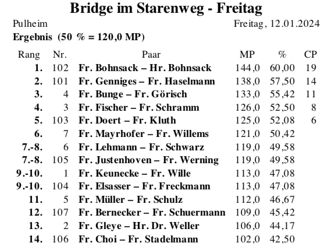 Bildschirmfoto 2024-01-12 um 19.00.54