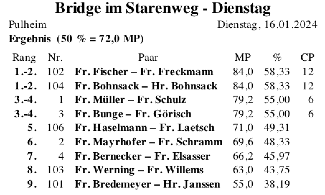Bildschirmfoto 2024-01-16 um 19.31.34